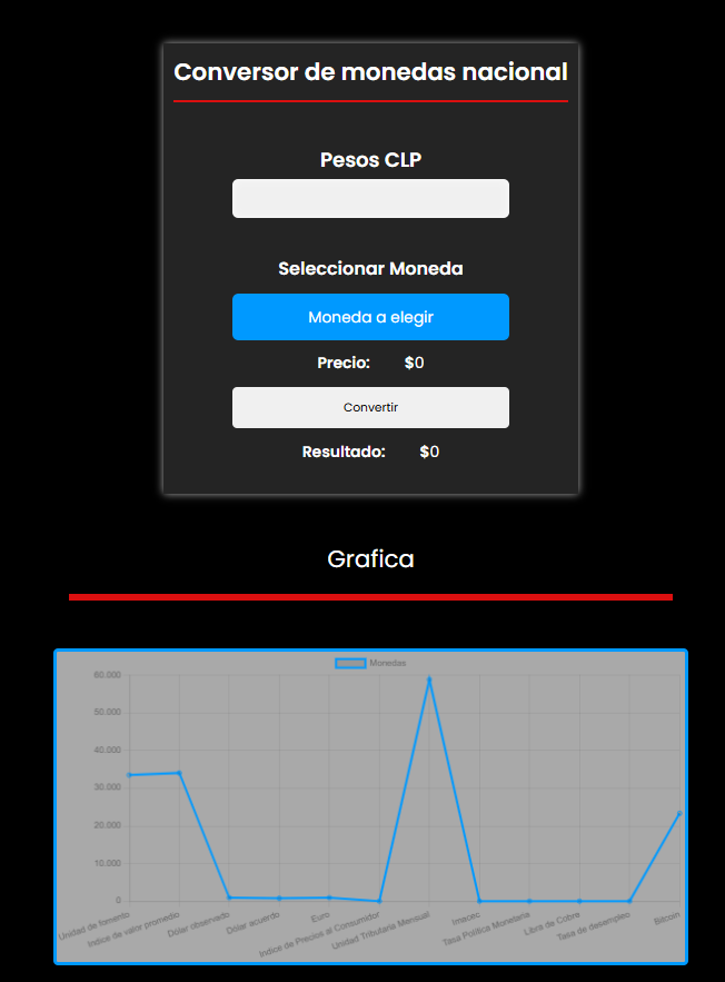 Captura de pantalla del segundo proyecto destacado